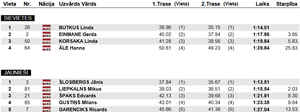 Race Results